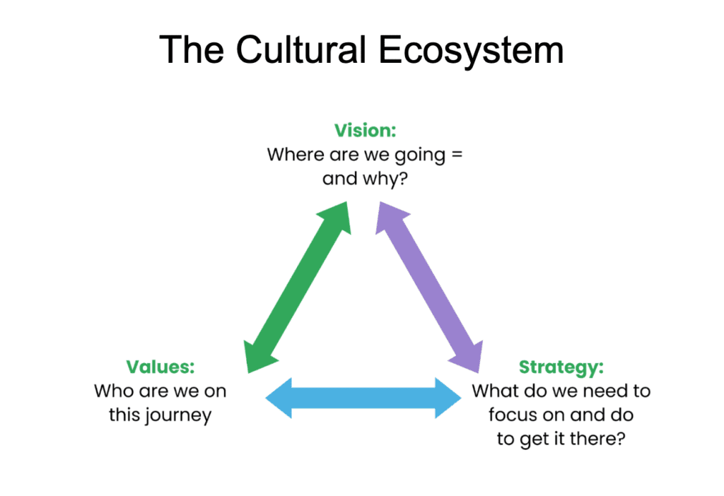 Using The We Create Vision Creating a great vision Archives - Heads Up